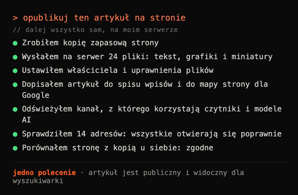 Publikacja artykułu: po jednym poleceniu agent wysyła pliki na serwer, aktualizuje spis i sprawdza adresy