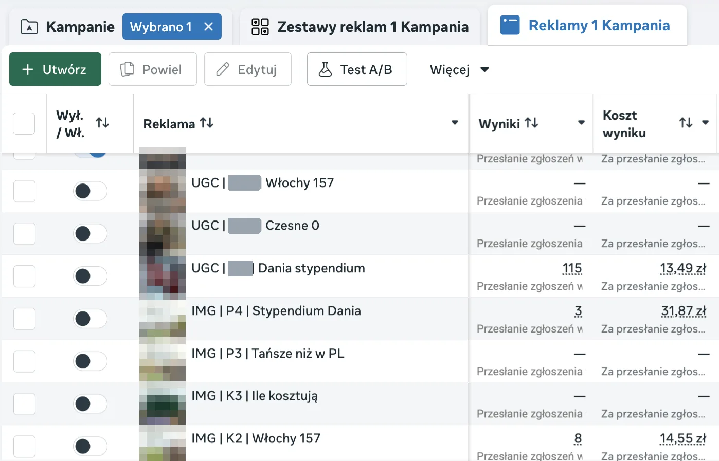 Widok reklam w panelu Meta za 8–17 lipca 2026 r. z jedną reklamą na 115 zgłoszeniach po 13,49 zł i pozostałymi reklamami na pojedynczych wynikach albo zerach