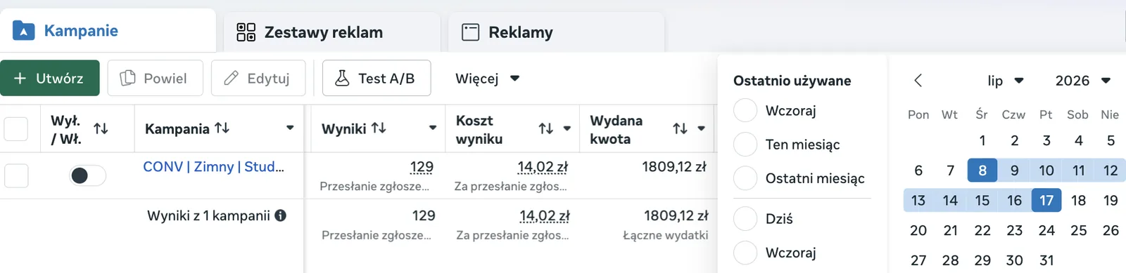 Wiersz kampanii do nowych odbiorców w panelu reklamowym Meta za 8–17 lipca 2026 r. z wydatkiem 1 809,12 zł, 129 wynikami i kosztem 14,02 zł na wynik