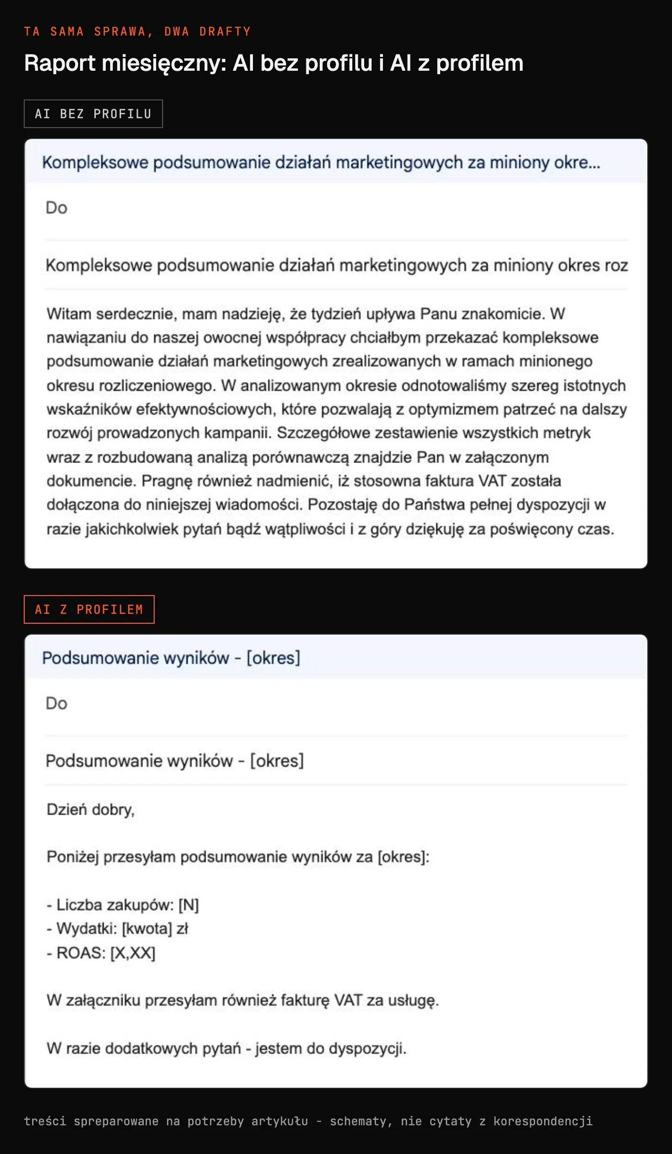 Dwa okna Gmaila z raportem miesięcznym: u góry jednolity blok tekstu od Witam serdecznie z tematem Kompleksowe podsumowanie działań marketingowych, u dołu krótki raport z wypunktowanymi wynikami, fakturą VAT i formułą W razie dodatkowych pytań - jestem do dyspozycji