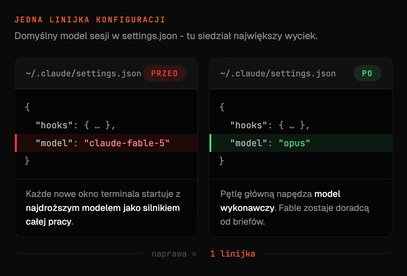 Plik settings.json przed i po naprawie: domyślny model sesji zmieniony z claude-fable-5 na opus, z podświetloną zmienioną linijką